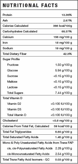 Pumpkin Powder - Nutritional Information - Mayer Brothers Ingredients